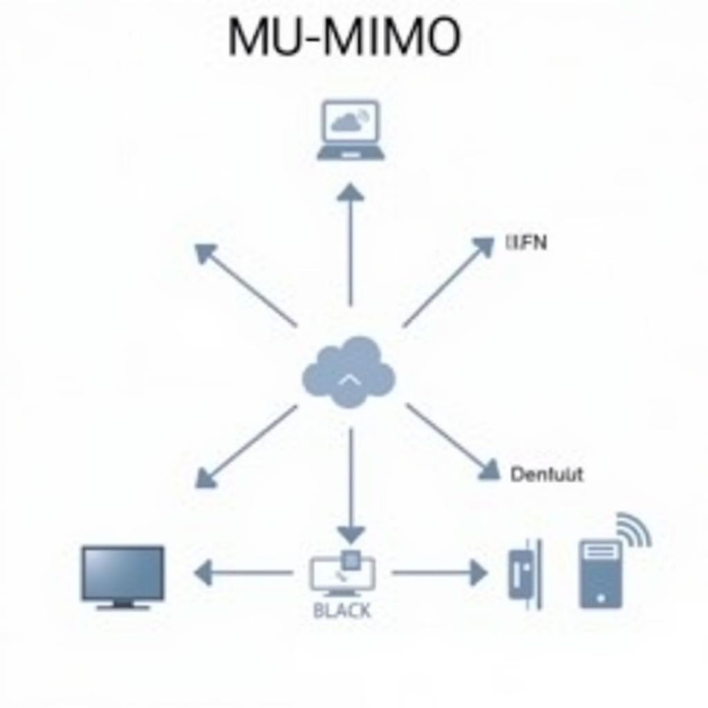 Minh họa tính năng MU-MIMO của 801.11ac