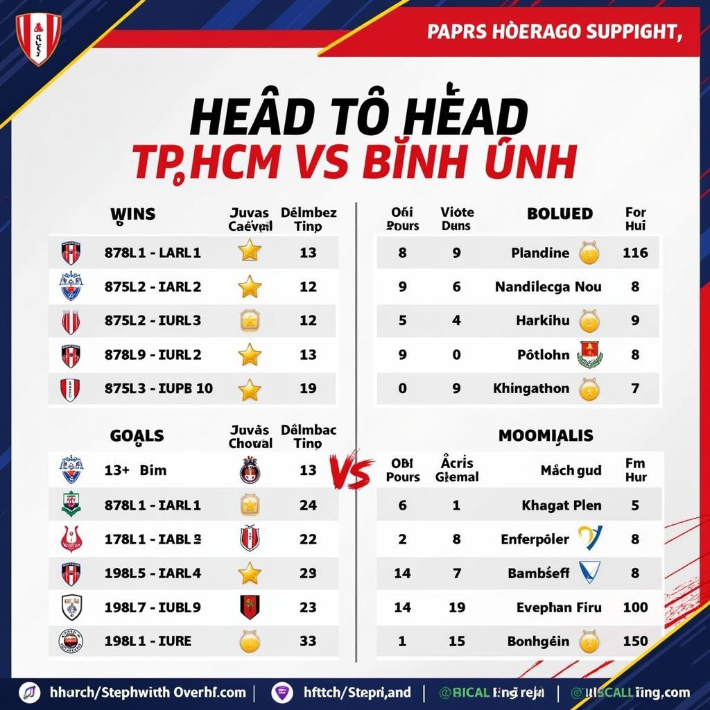 Lịch sử đối đầu TP.HCM vs Bình Định