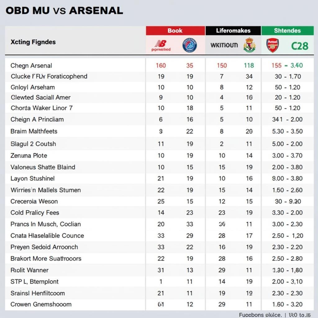 Trực tiếp bóng đá MU vs Arsenal hôm nay soi kèo