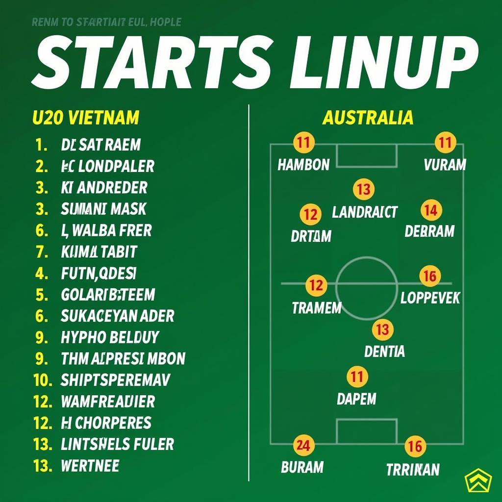 U20 Vietnam vs U20 Australia Lineup