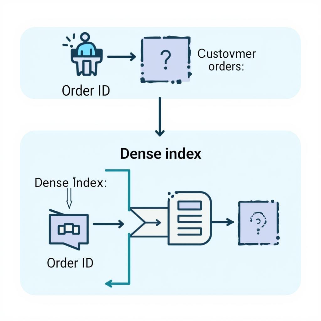 Ứng Dụng Của Dense Index