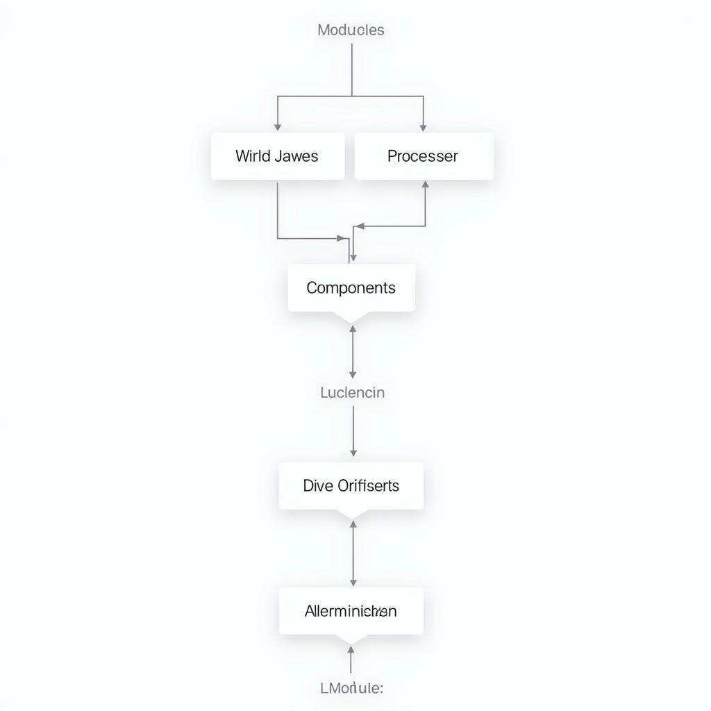 Ứng dụng Module và Component