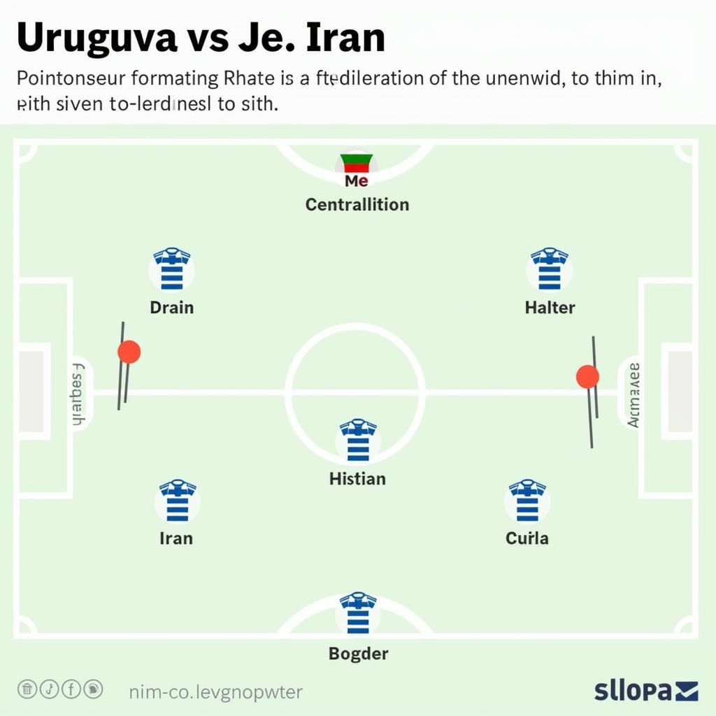 Điểm mấu chốt Uruguay vs Iran