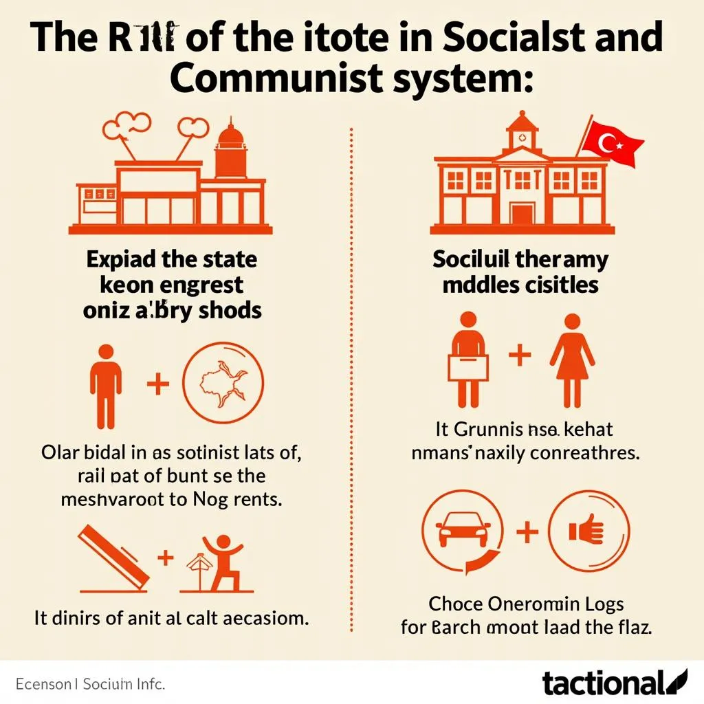 Role of the State