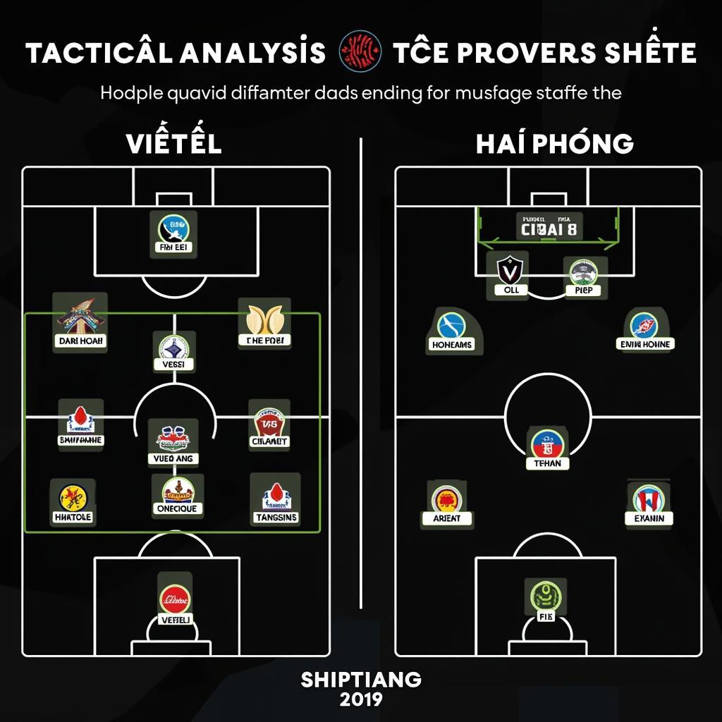 Viettel vs Hải Phòng chiến thuật