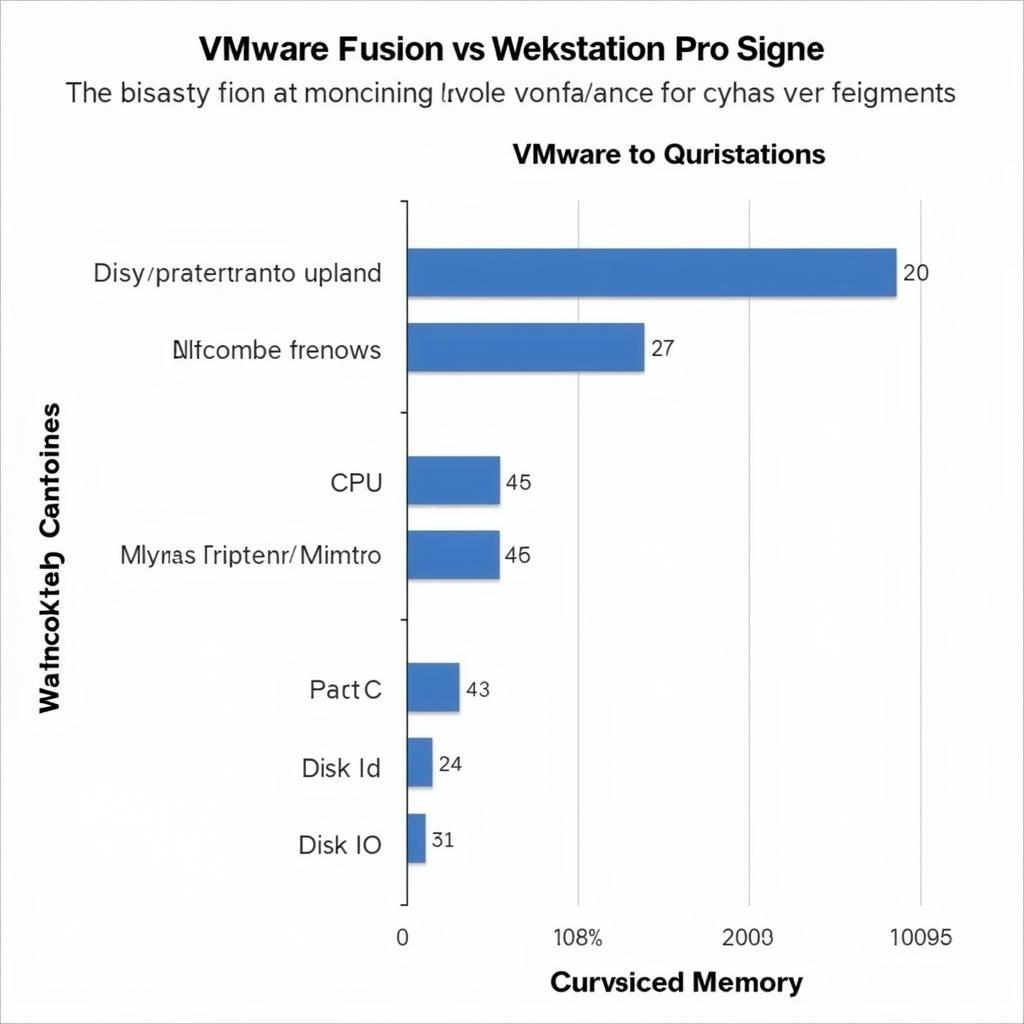 So sánh hiệu năng VMware Fusion và Workstation Pro