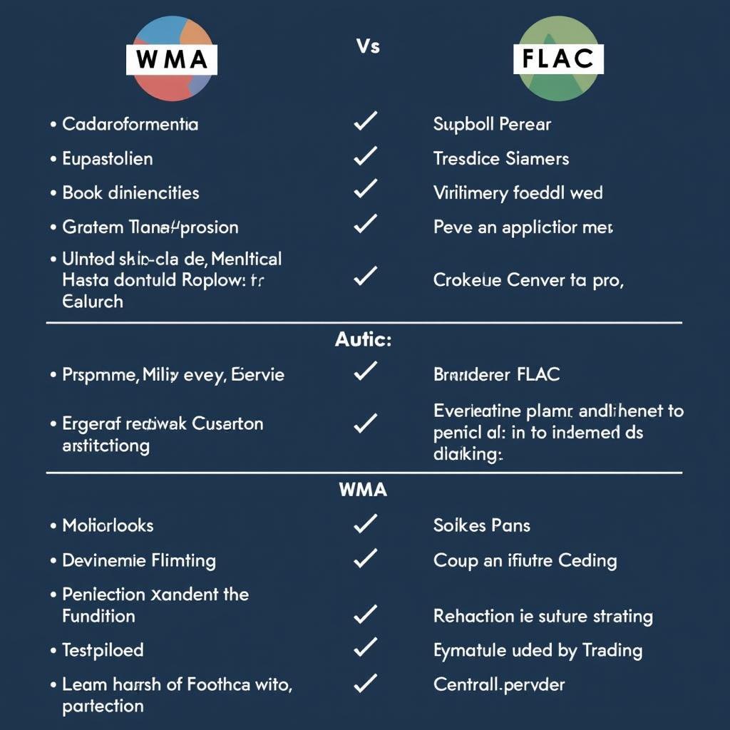 So sánh WMA vs FLAC