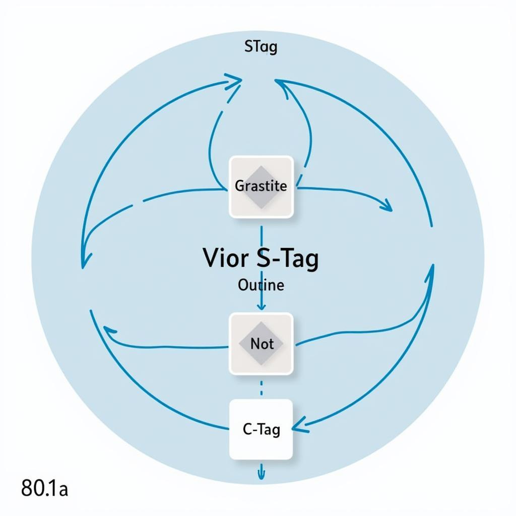 802.1ad QinQ Double Tagging Illustration