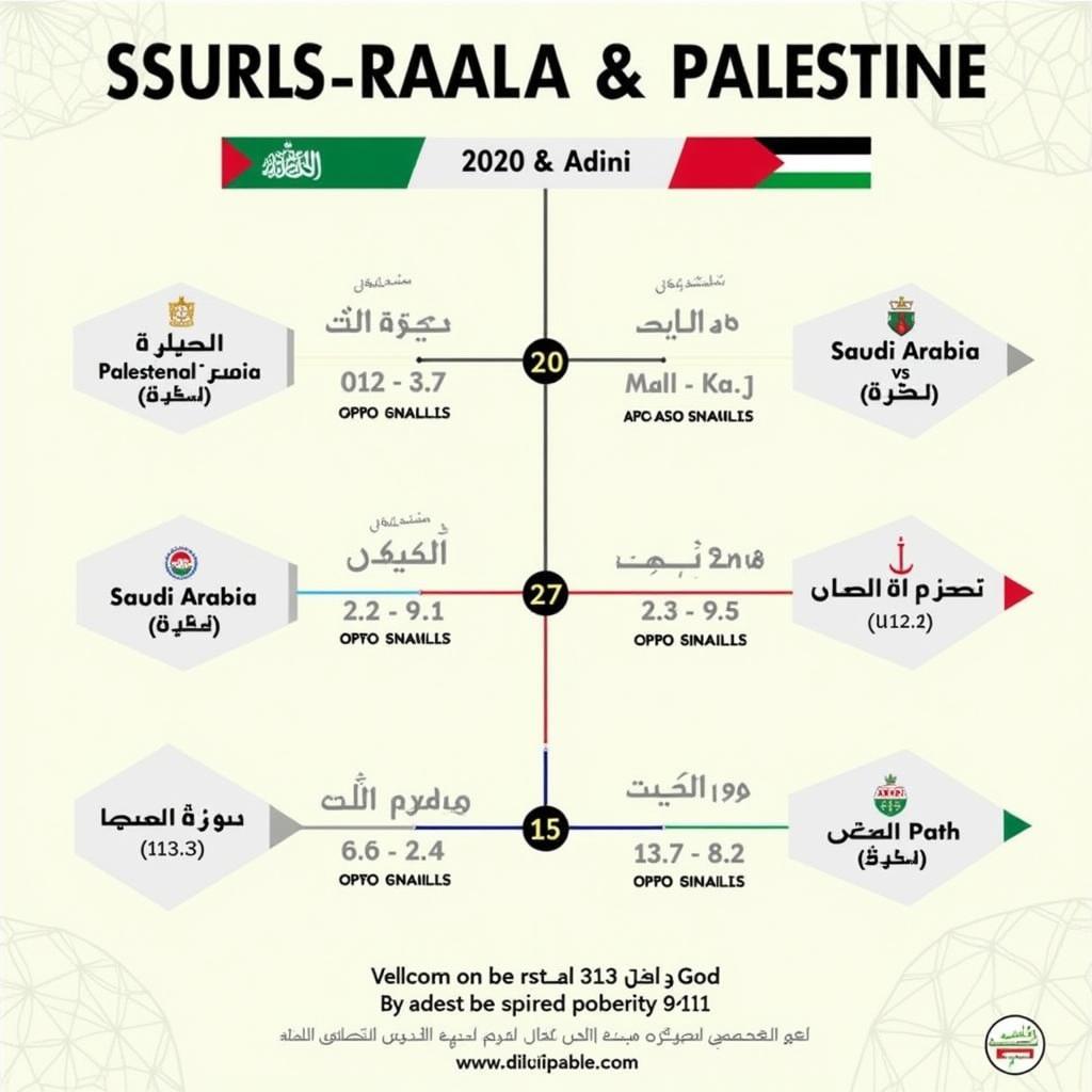 Lịch sử đối đầu giữa Ả Rập Xê Út và Palestine