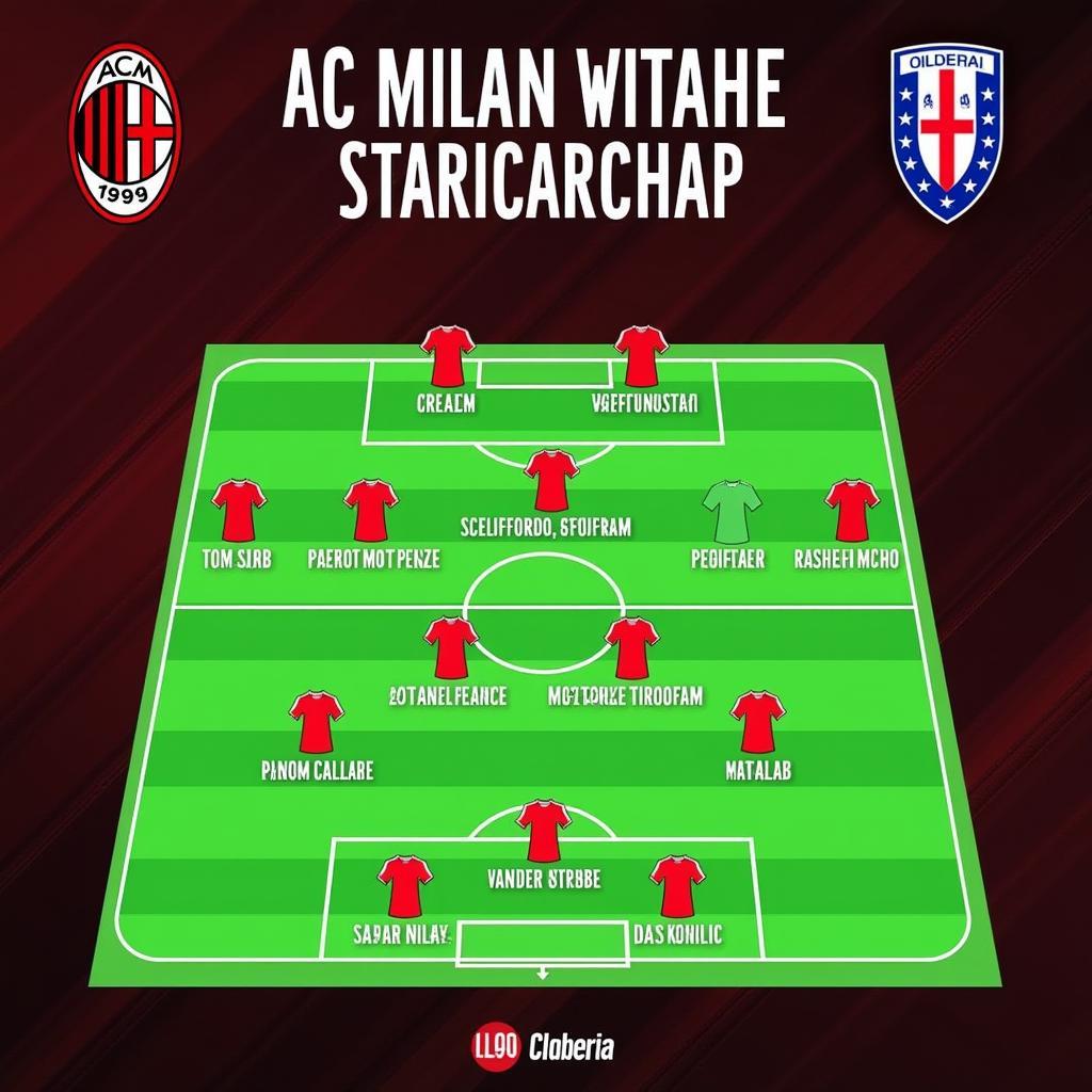 AC Milan vs Cagliari: Đội hình ra sân dự kiến