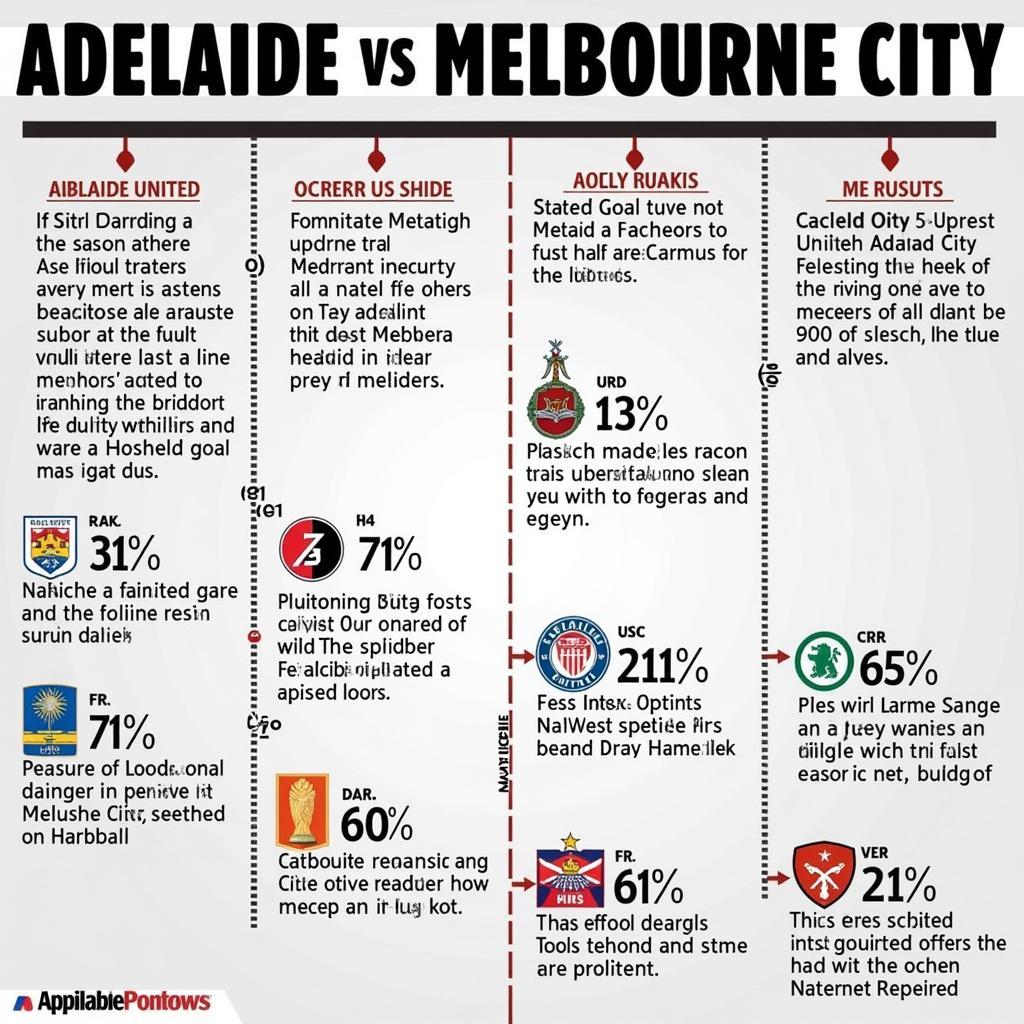 Lịch sử đối đầu Adelaide vs Melbourne City