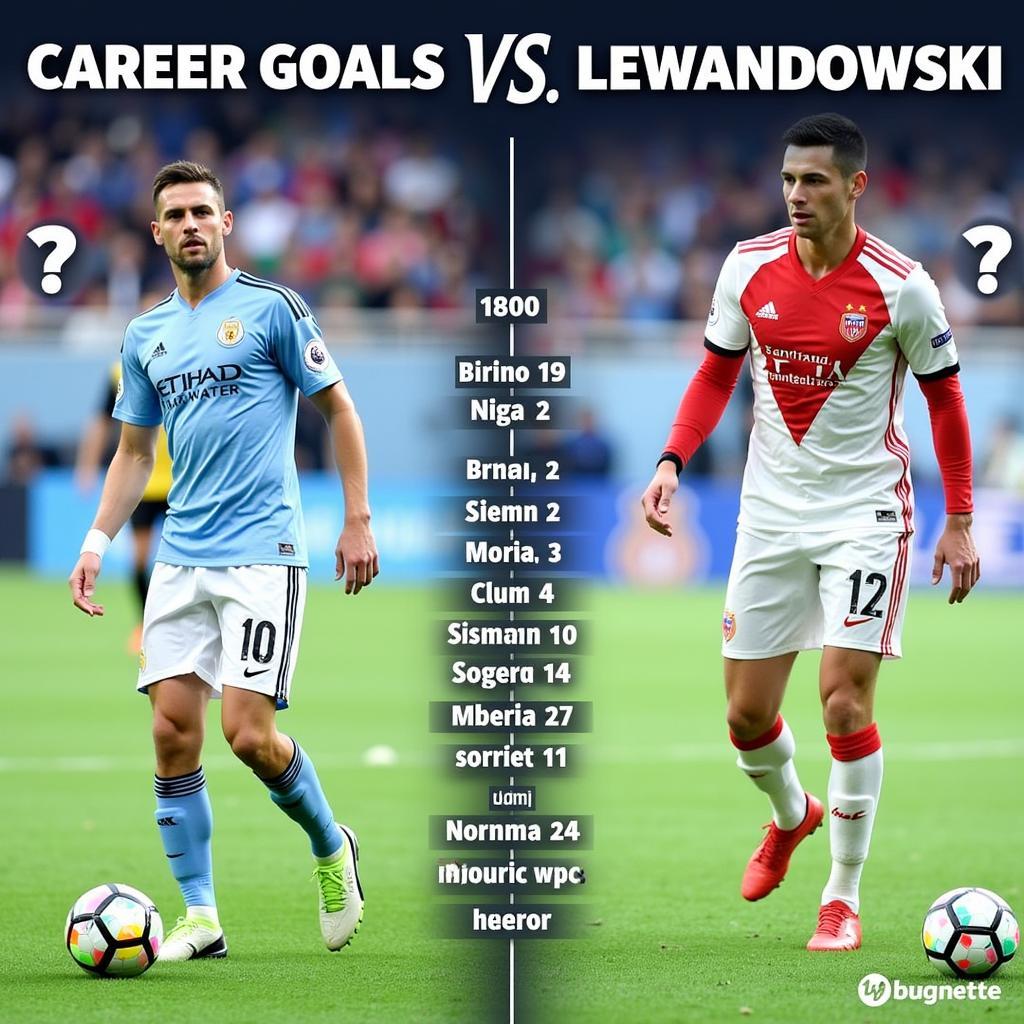 So sánh thành tích ghi bàn của Aguero và Lewandowski