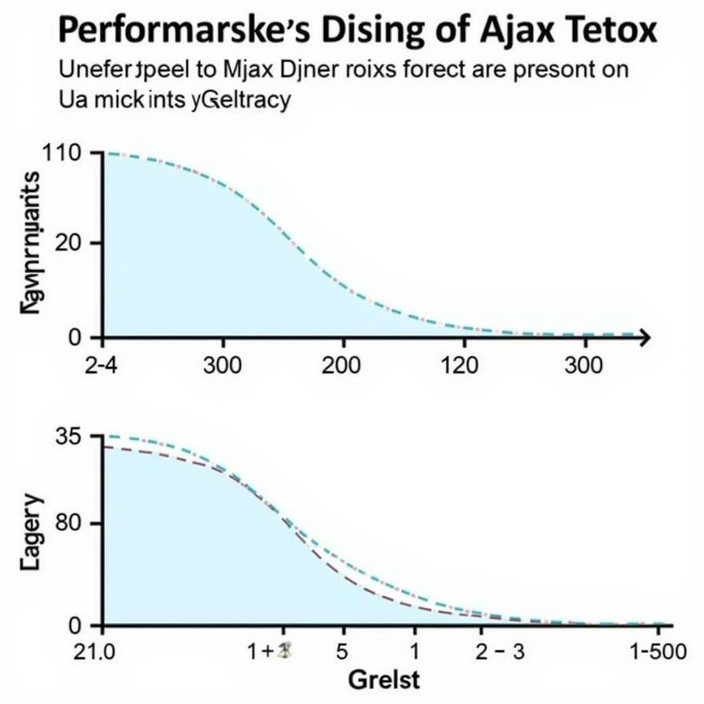 So sánh hiệu năng Ajax JavaScript và jQuery