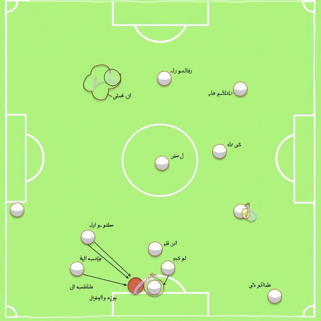 Al Nassr vs Al Duhail Chiến Thuật