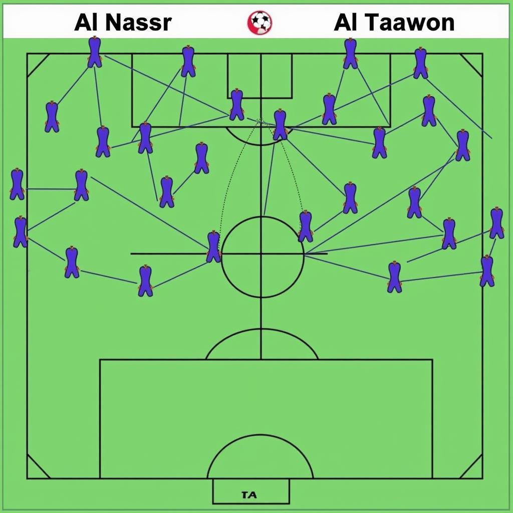 Chiến thuật và đội hình của Al Nassr và Al Taawon