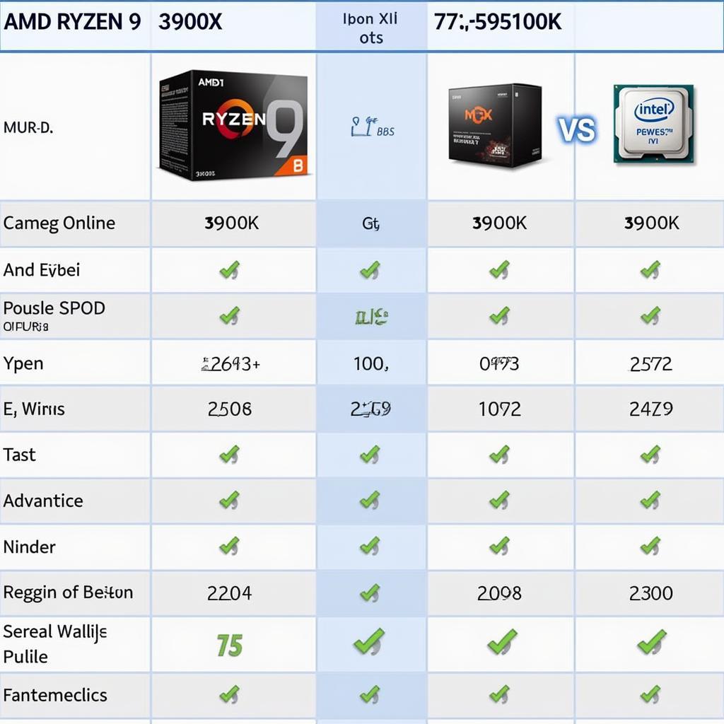 So sánh giá thành AMD Ryzen 9 3900X và Intel i9 9900K