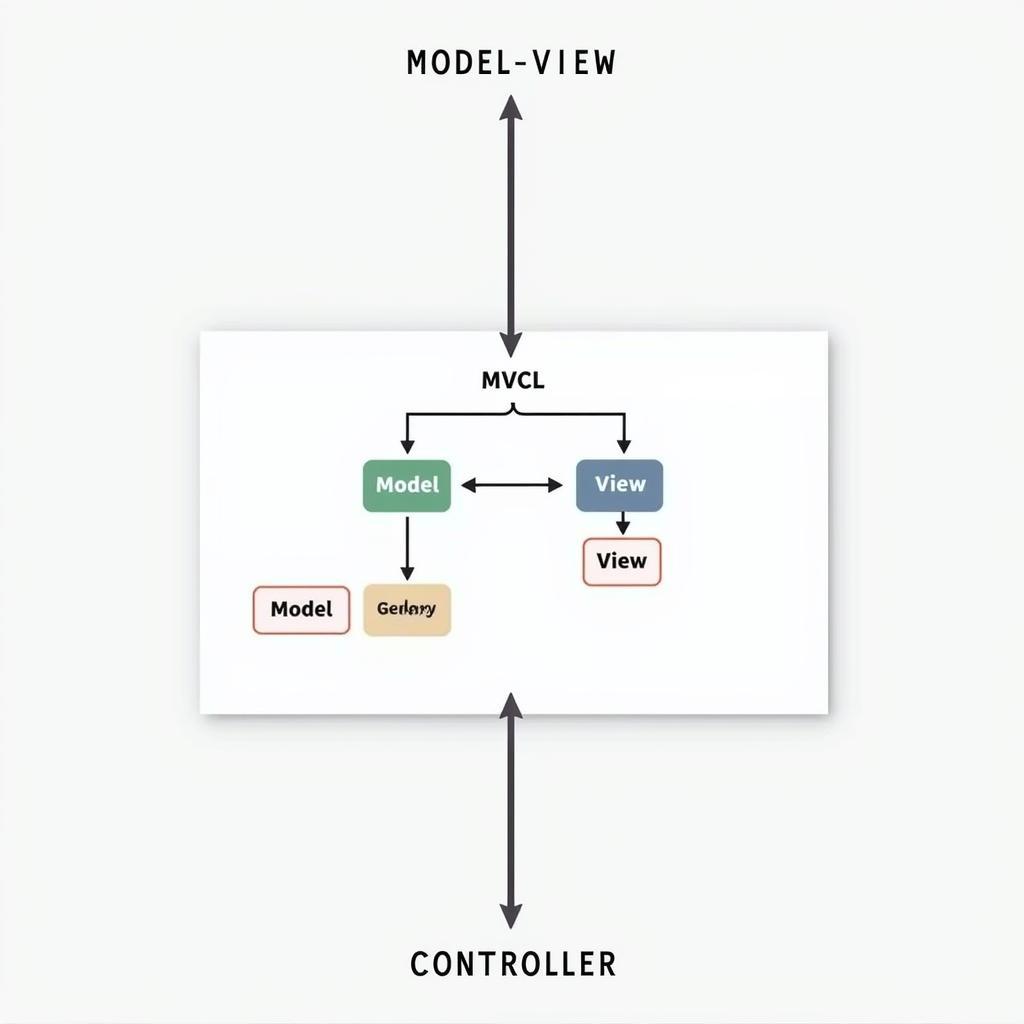 AngularJS Architecture Diagram