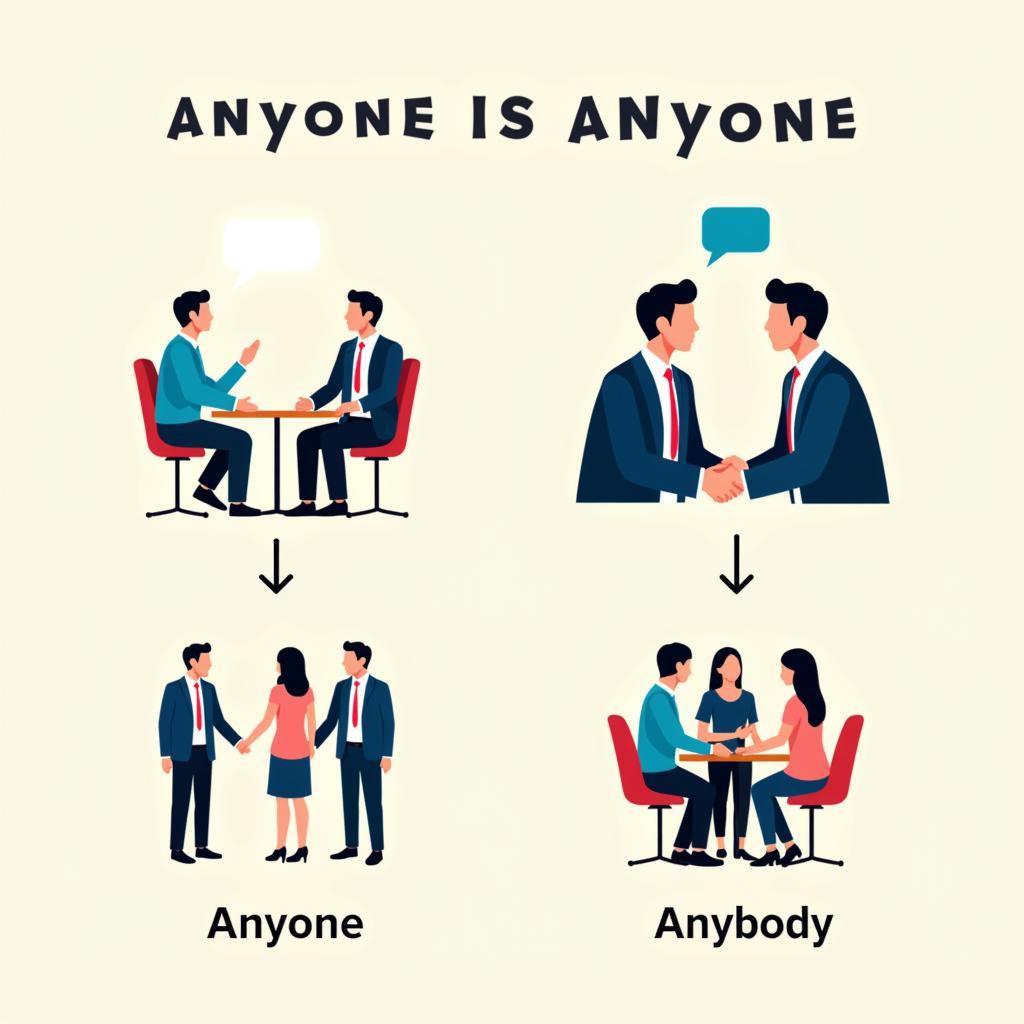 Anyone vs Anybody: Tính Trang Trọng