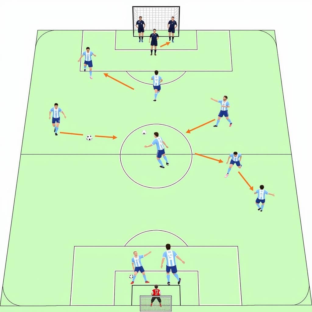 Chiến thuật Argentina vs Croatia