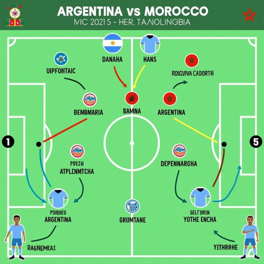 Argentina vs Morocco: Phân tích chiến thuật