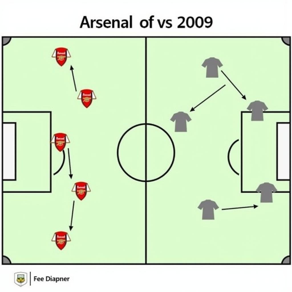 Chiến thuật của hai đội trong trận Arsenal vs MU 2009