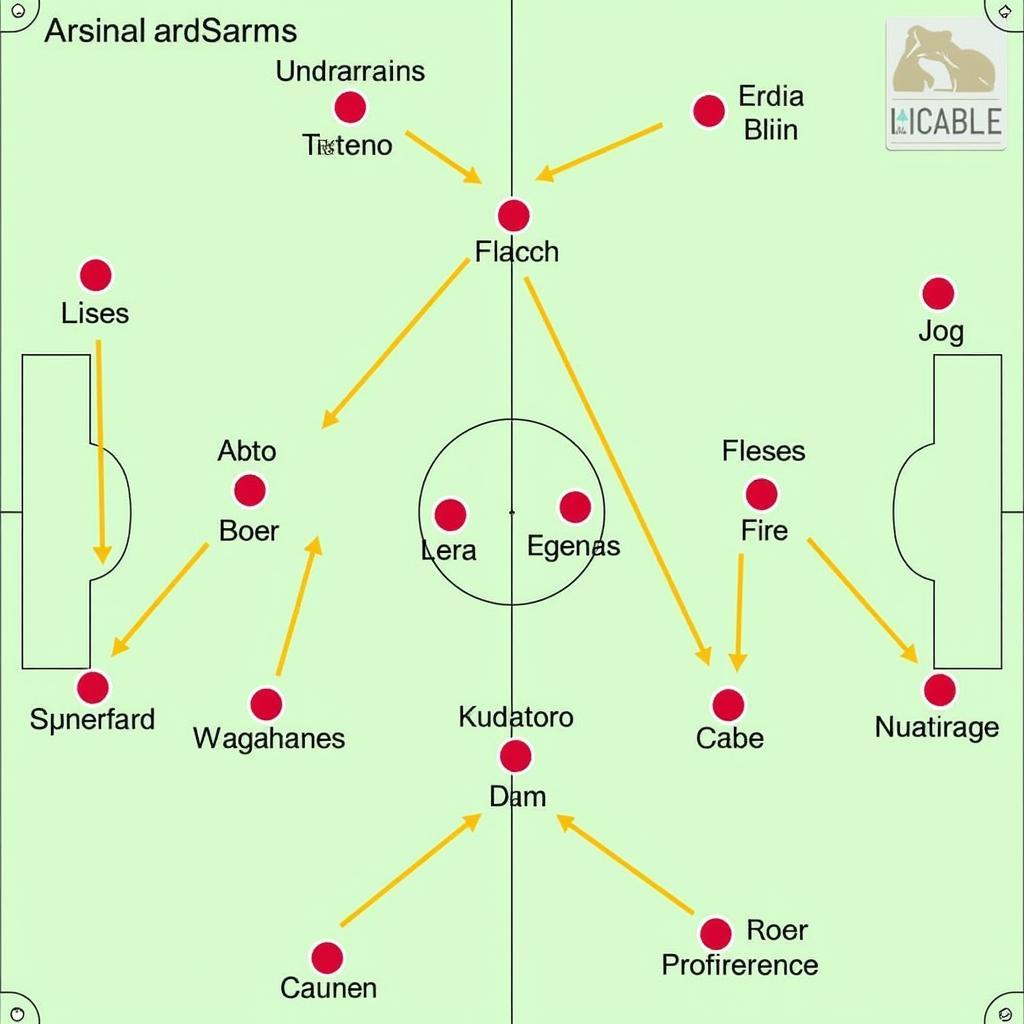 Chiến Thuật và Đội Hình Arsenal vs Sunderland