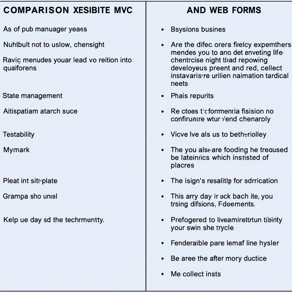 So sánh chi tiết ASP.NET MVC vs. Web Forms