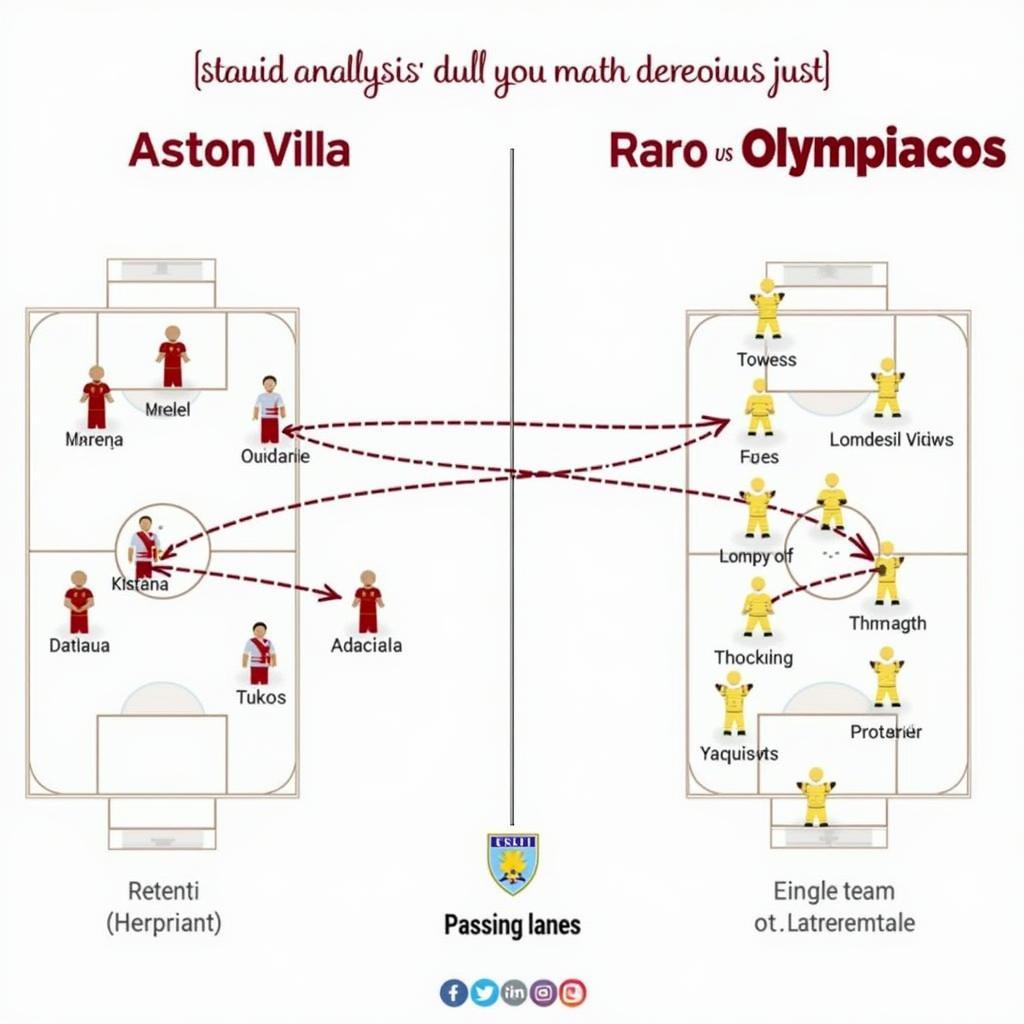 Aston Villa vs Olympiacos: So sánh chiến thuật