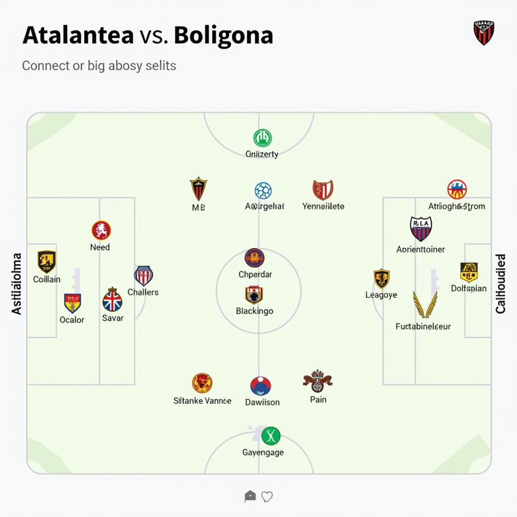 So đồ chiến thuật dự kiến của Atalanta và Bologna