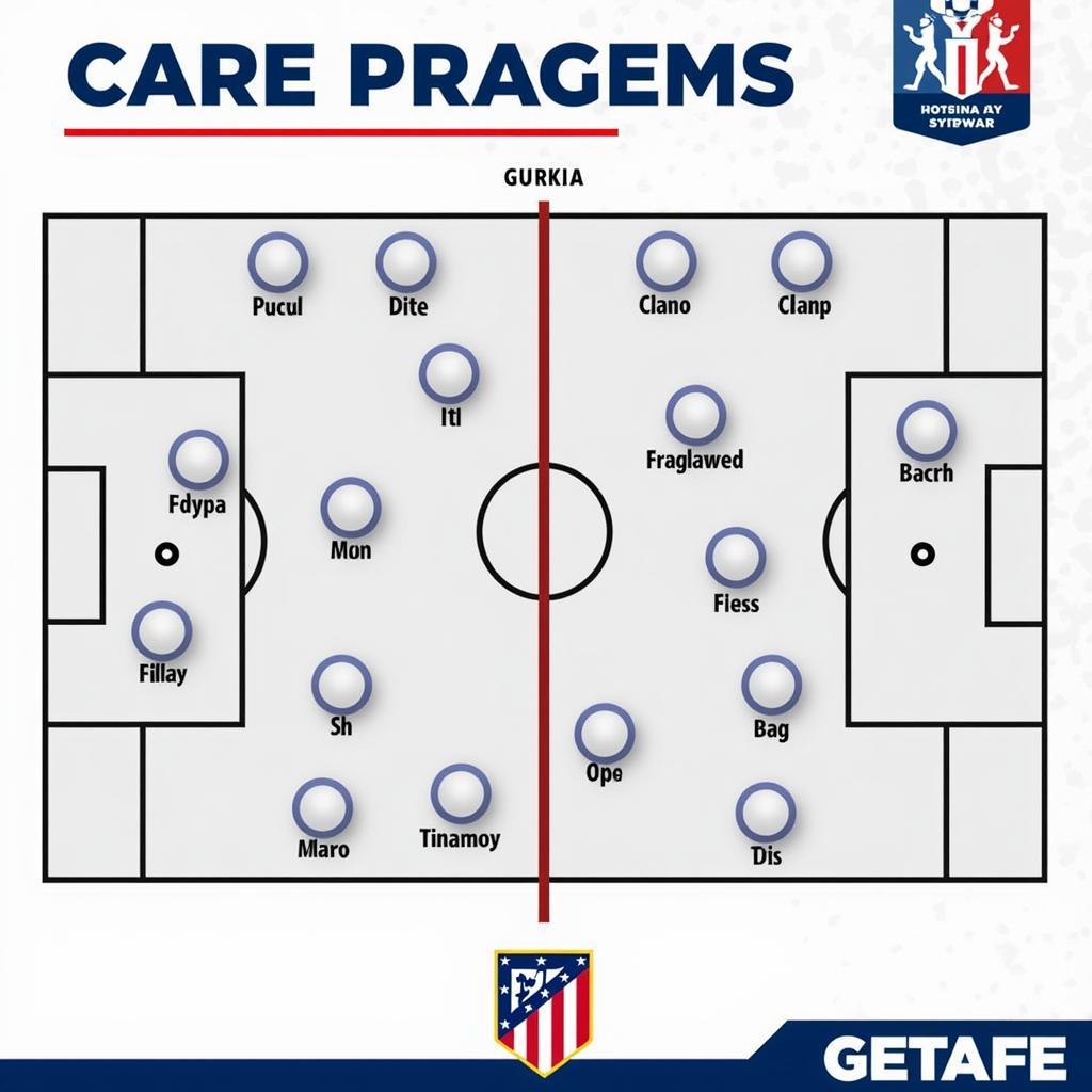 Chiến thuật hai đội Atletico Madrid vs Getafe