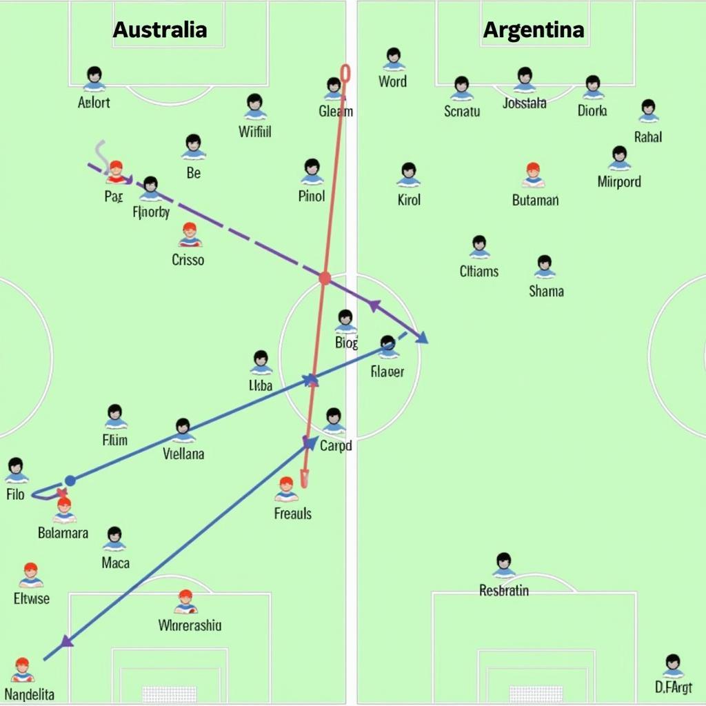 So đồ chiến thuật Australia vs Argentina