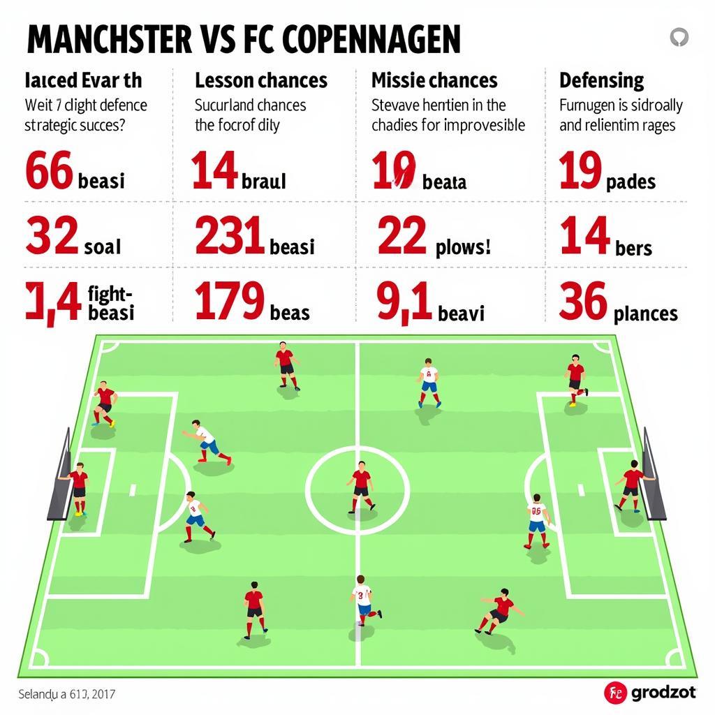 Bài học rút ra từ trận đấu Man United vs Copenhagen