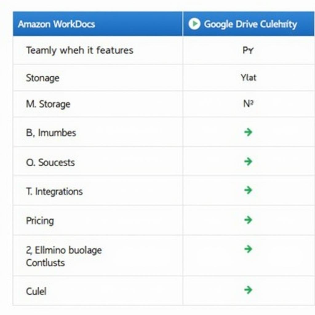 Bảng so sánh chi tiết Amazon WorkDocs vs Google Drive