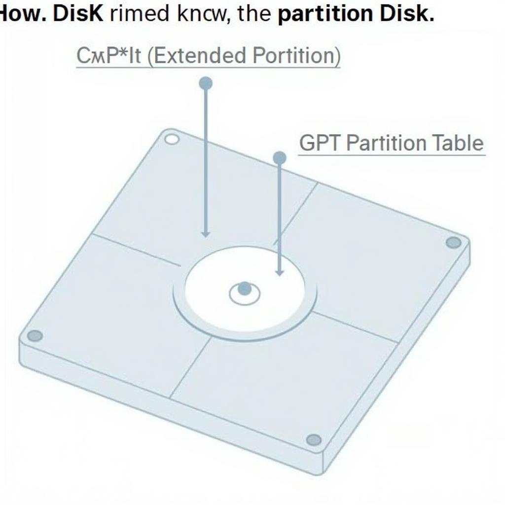 Phân vùng Basic Disk