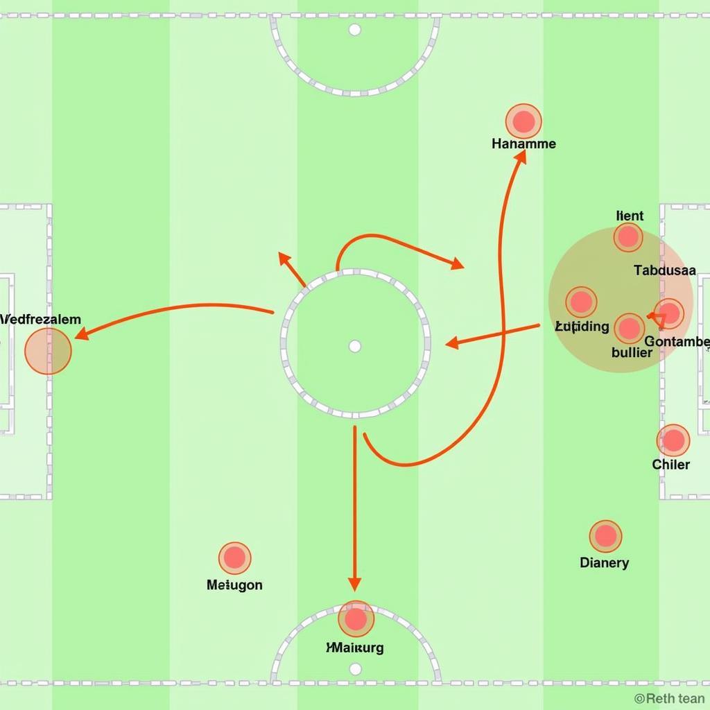 Bayern Munich vs Augsburg: Chiến Thuật