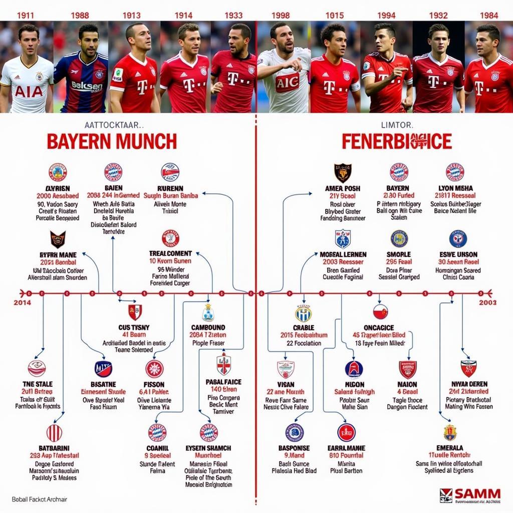 Bayern Munich vs Fenerbahce: Đối Đầu Lịch Sử