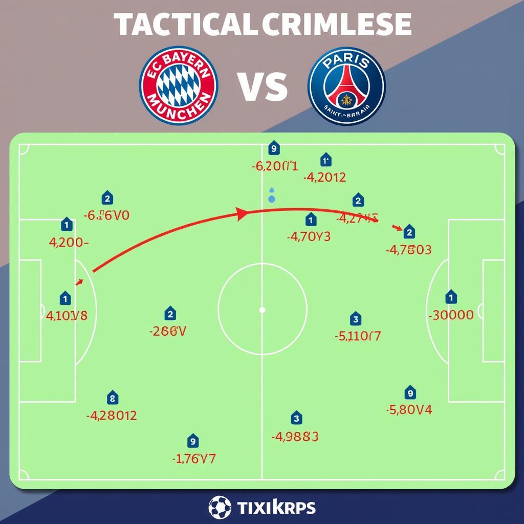 Bayern vs PSG: Chiến thuật và lối chơi