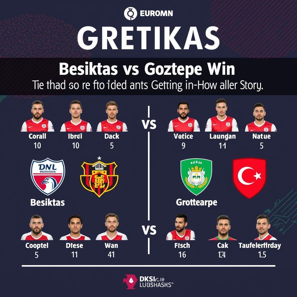 Dự đoán kết quả trận đấu Besiktas vs Goztepe