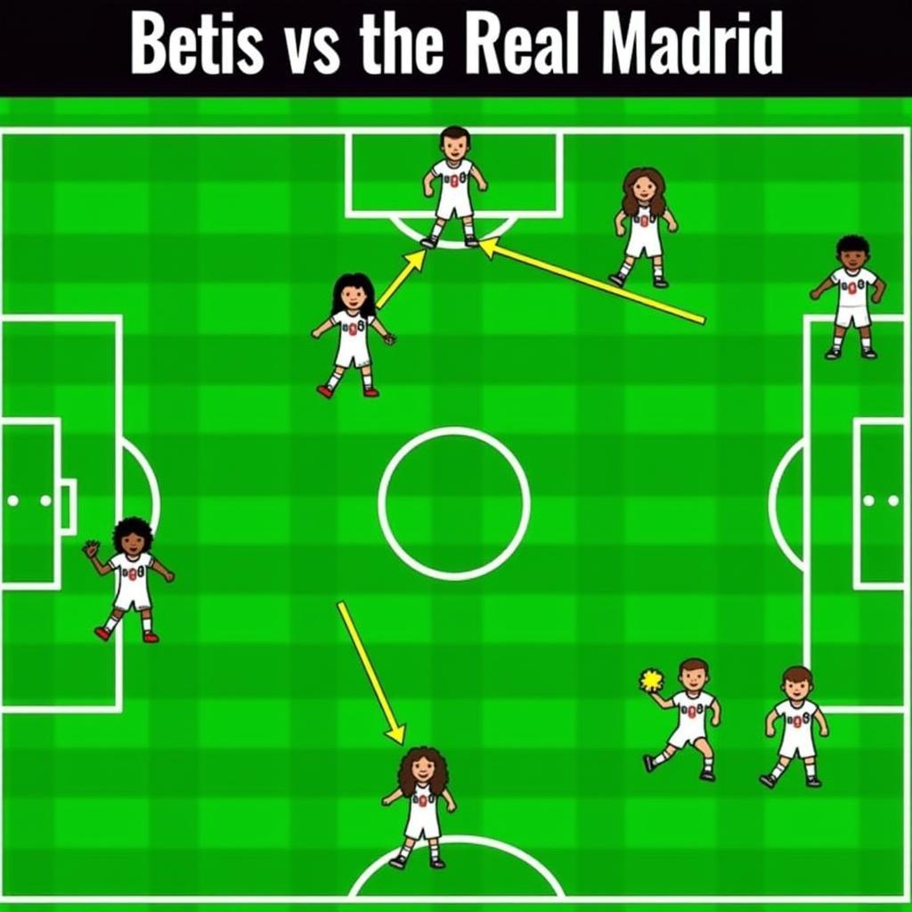 Chiến thuật của Betis khi đối đầu với Real Madrid