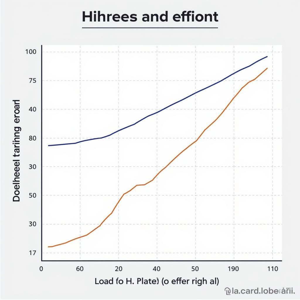 Biểu đồ Load vs Effort thể hiện tập quá sức