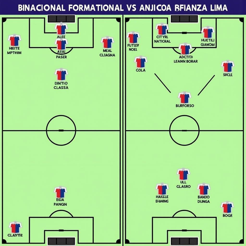 Binacional vs Alianza Lima: Chiến Thuật và Lối Chơi