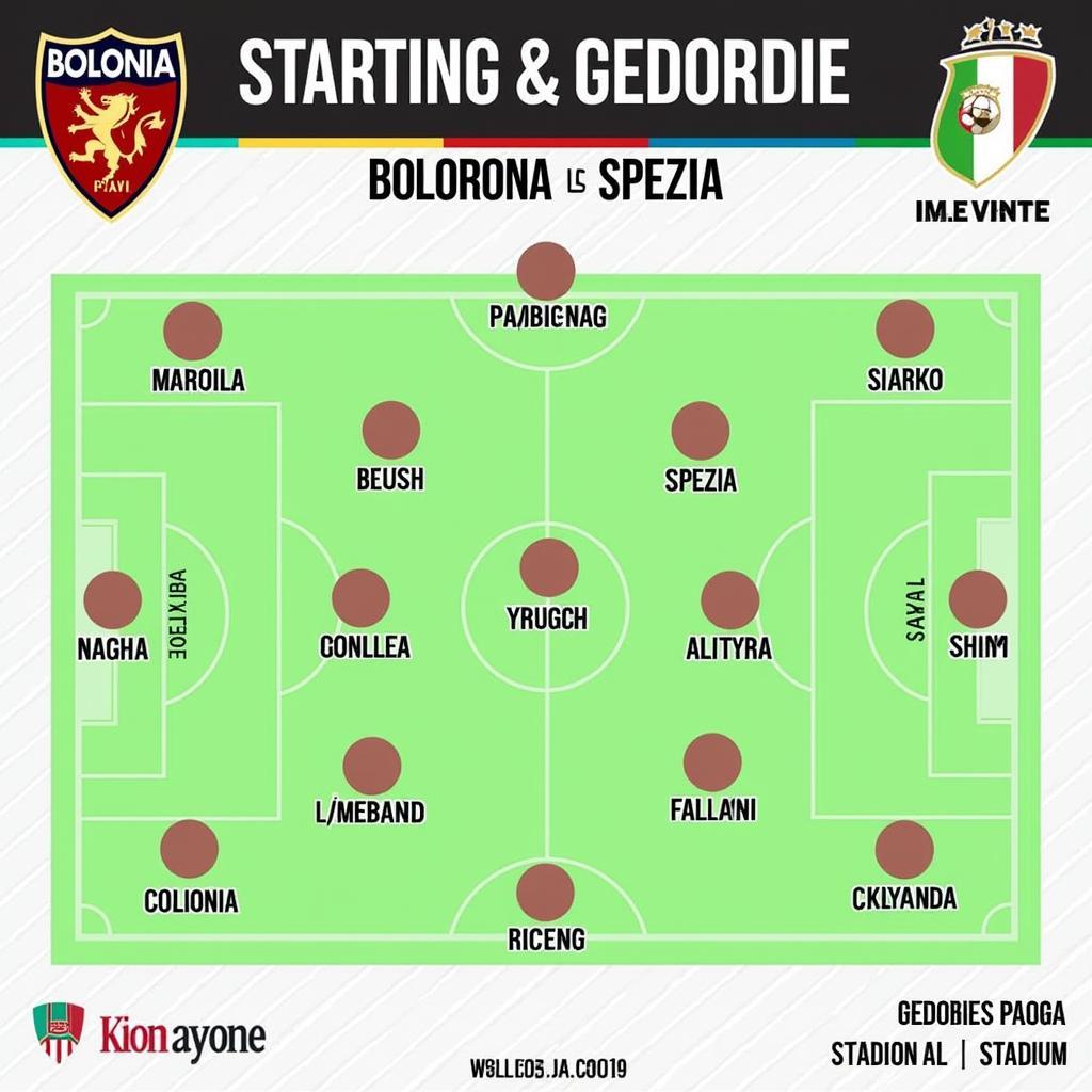 Đội hình ra sân Bologna vs Spezia