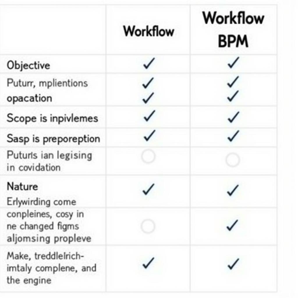 Bảng so sánh chi tiết BPM và Workflow