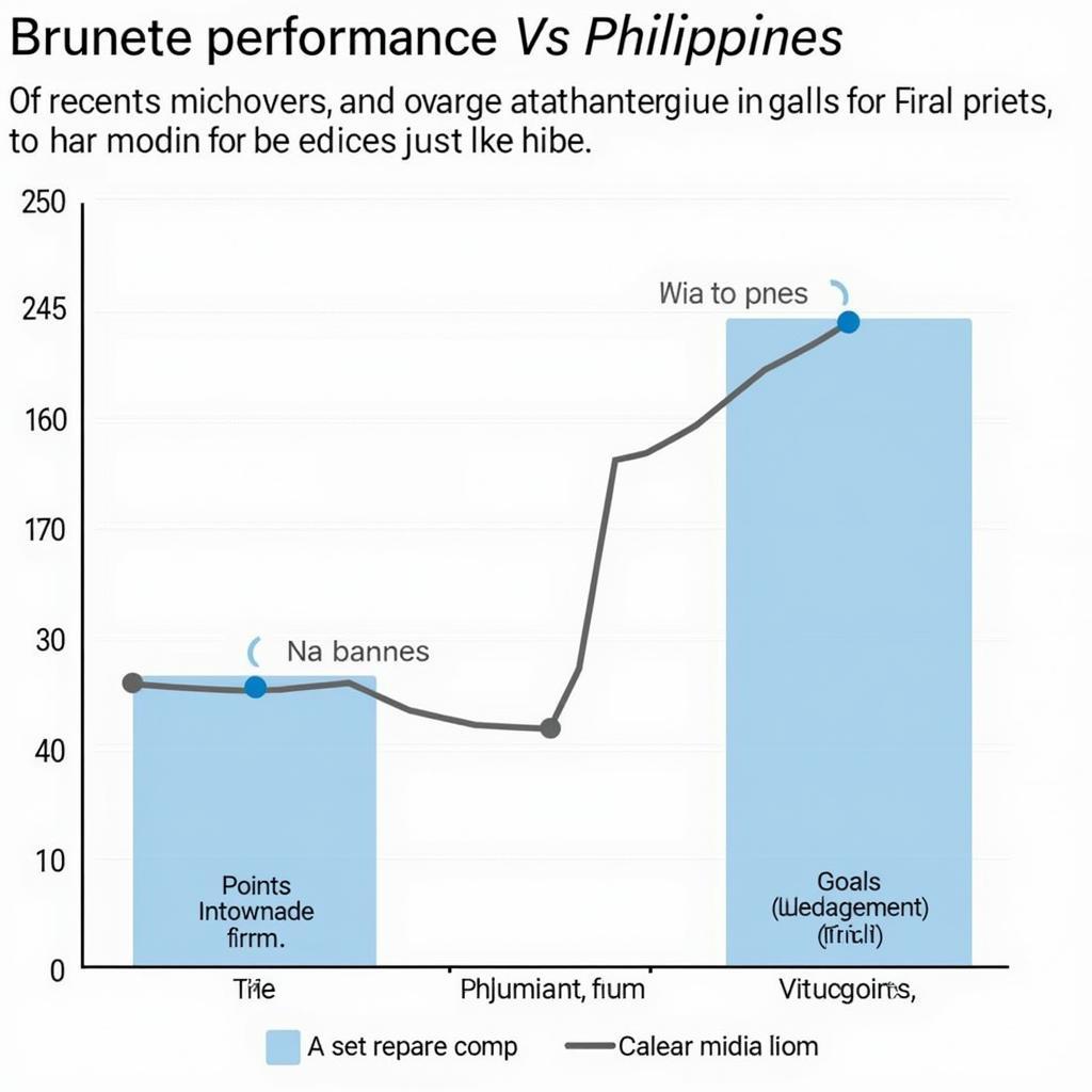 Phong độ hiện tại của Brunei và Philippines