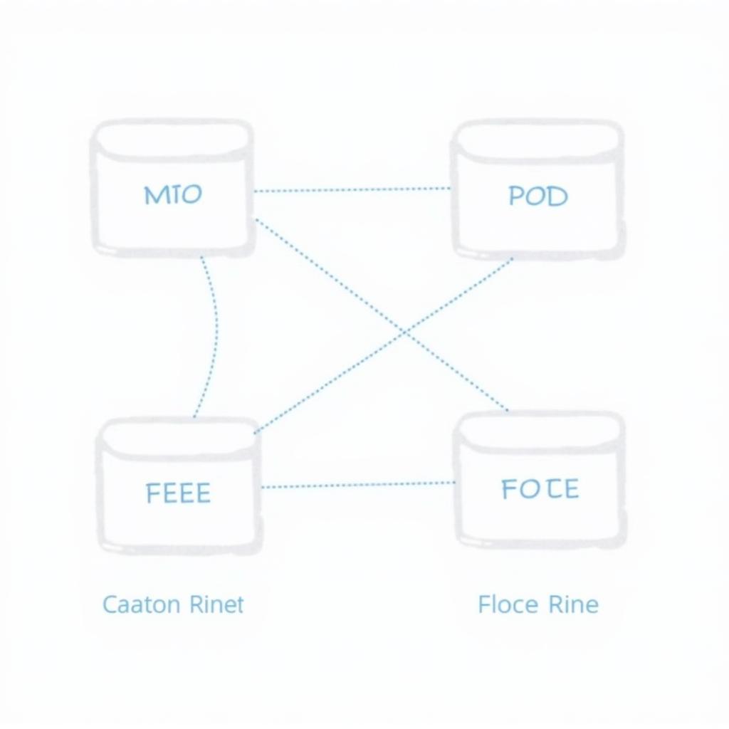 Calico Network Policy