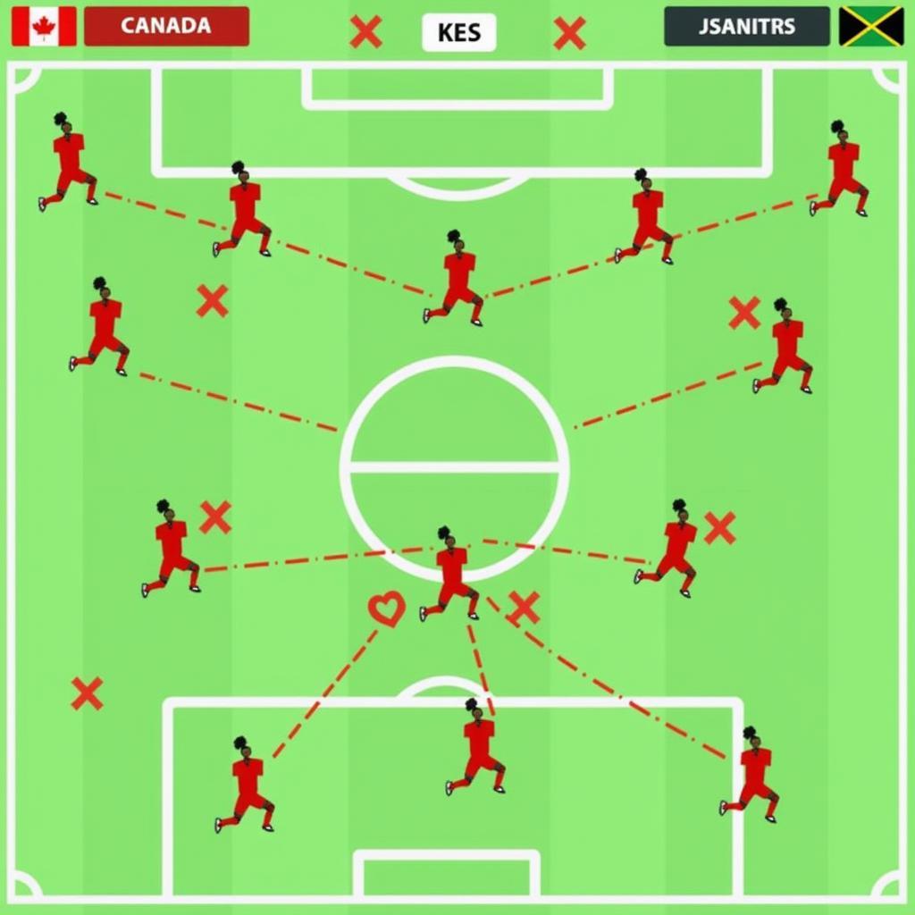 Canada vs Jamaica: Chiến thuật và dự đoán