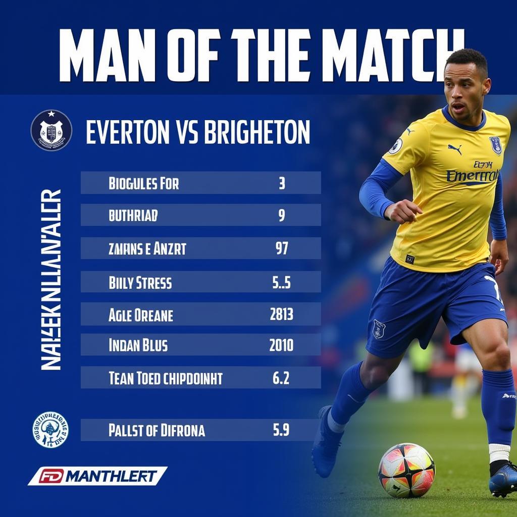 Cầu thủ xuất sắc nhất trận đấu Everton vs Brighton