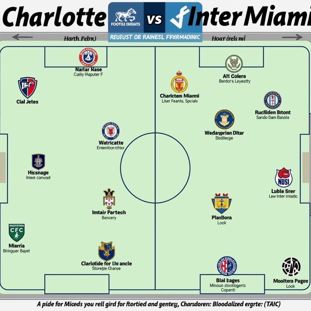 Chiến thuật của Charlotte FC và Inter Miami