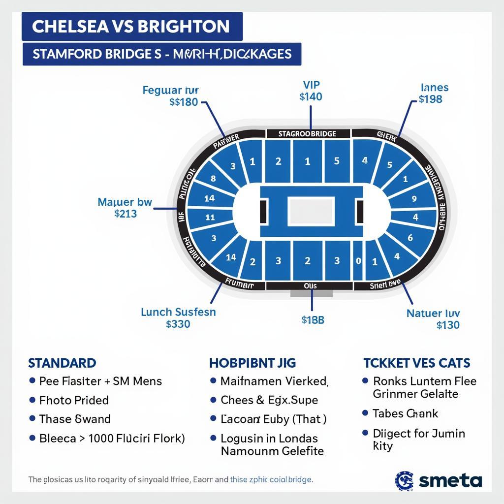 Bảng giá vé Chelsea vs Brighton