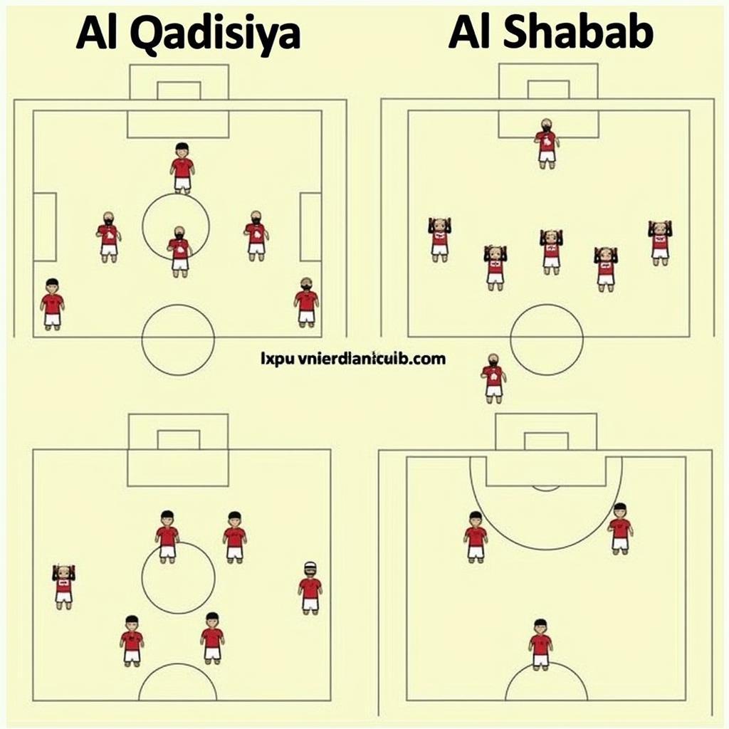 Chiến thuật của Al Qadisiya và Al Shabab